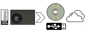 vhs en usb
