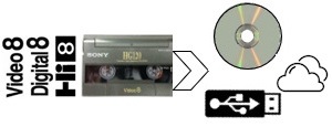 8mm dvd